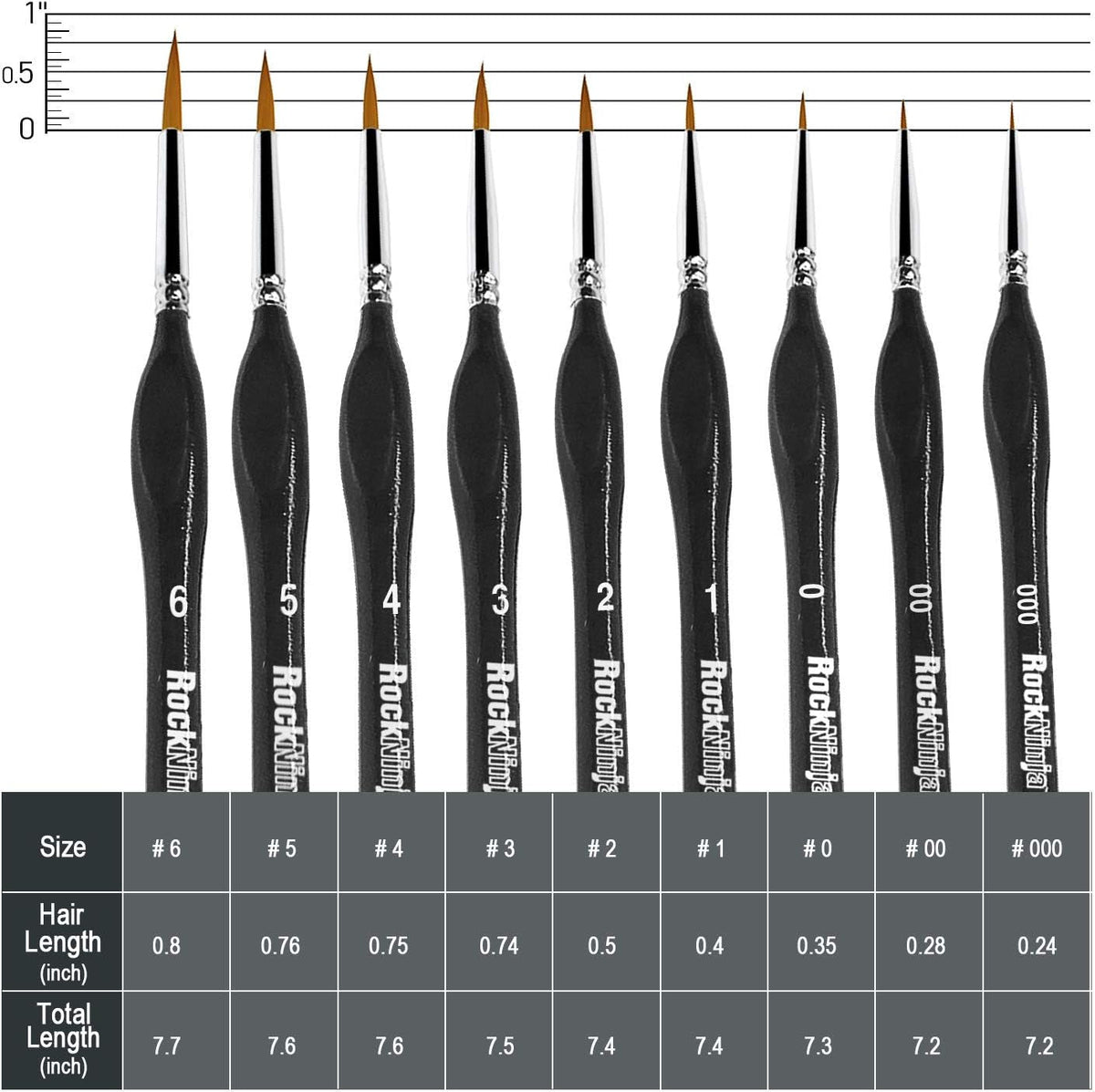 Detail Paint Brush Set,  9Pcs Thin Brushes for Fine Detailing & Art Painting - Acrylic,Watercolor, Oil Miniatures, Scale Models, Airplane Kits, Nail, Line Drawing