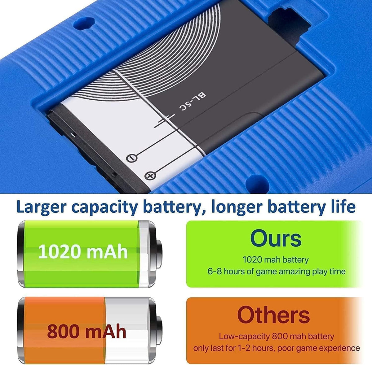 Handheld Games Console Portable- Mini Retro Game Console with 500 Classical FC Games Support for Connecting TV & Two Players, 3.0-Inches Screen 1020Mah Rechargeable Battery, Gift for Kids Adult