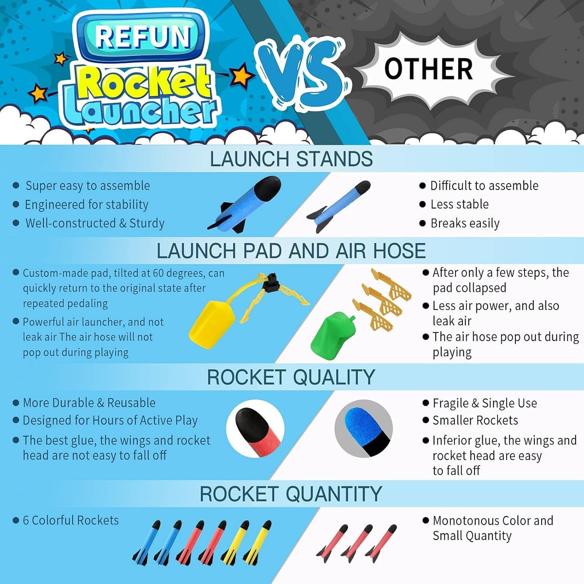 Toy Rocket Launcher for Kids with 6 Foam Rockets and Toy Air Rocket Launcher, STEM Gift for Boys and Girls Ages 3 Years and Up, Christmas Xmas Easter Egg Gifts Fun Outdoor/Indoor Toy for Kids