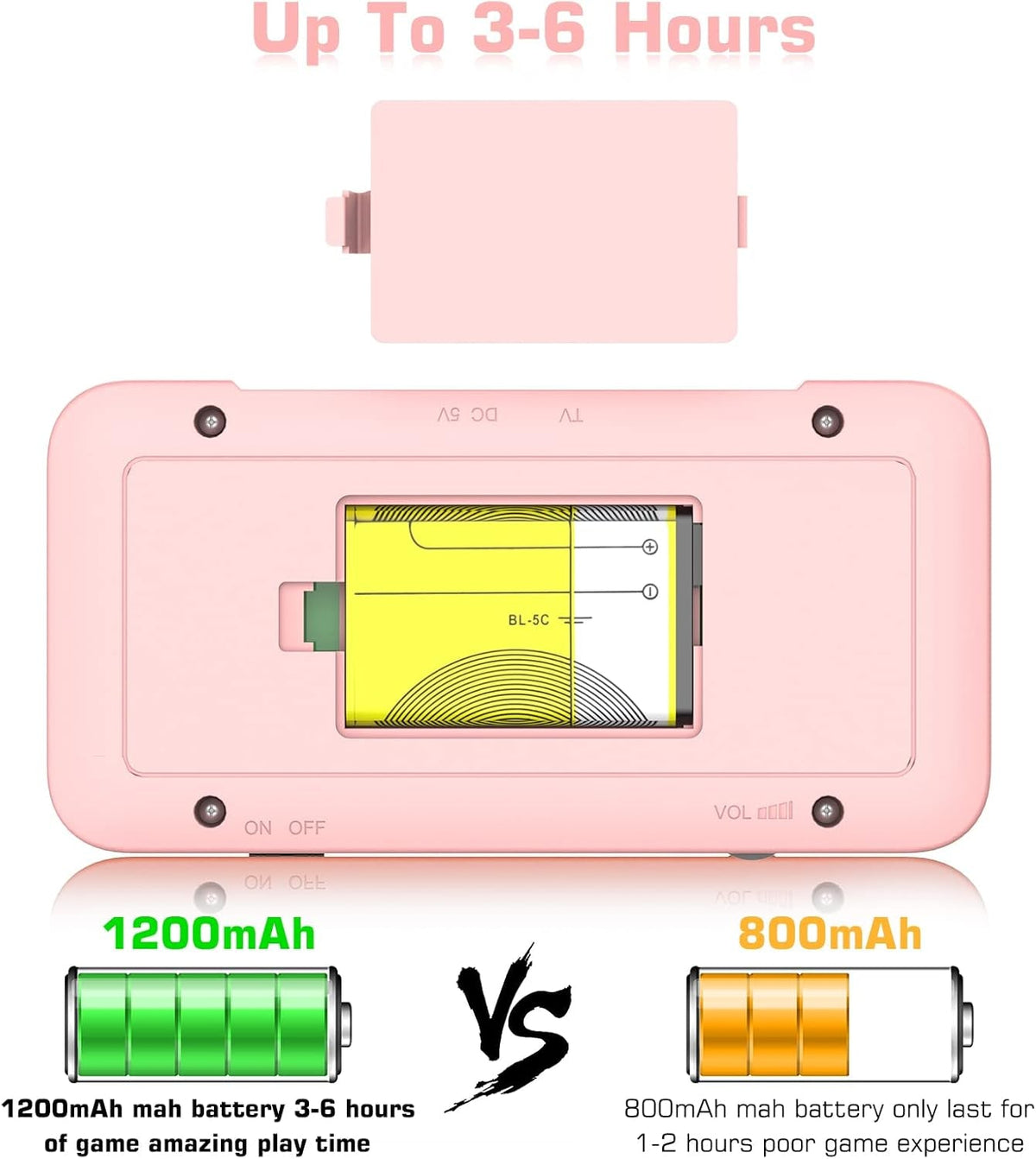 Handheld Game Console,800 Classic Games 3.5-Inch IPS Screen, Mini Retro Game Console 1200Mah Rechargeable Battery Supports 2 Players Connected TV, Portable Game Console Gifts for Adults Kids