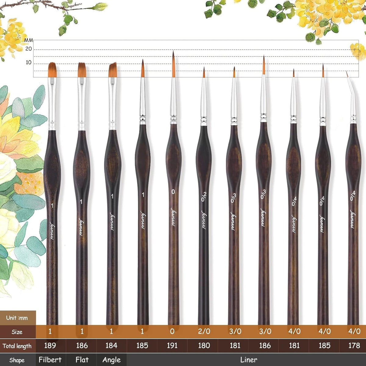 Detail Paint Brush Set-11Pcs Fine Paint Brushes,Miniature Micro Paint Brushes for Miniature Figure,Model Painting,Fine Detailing,Art Painting
